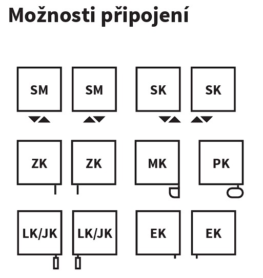 Koupelnový radiátor Arte ISAN Melody připojení